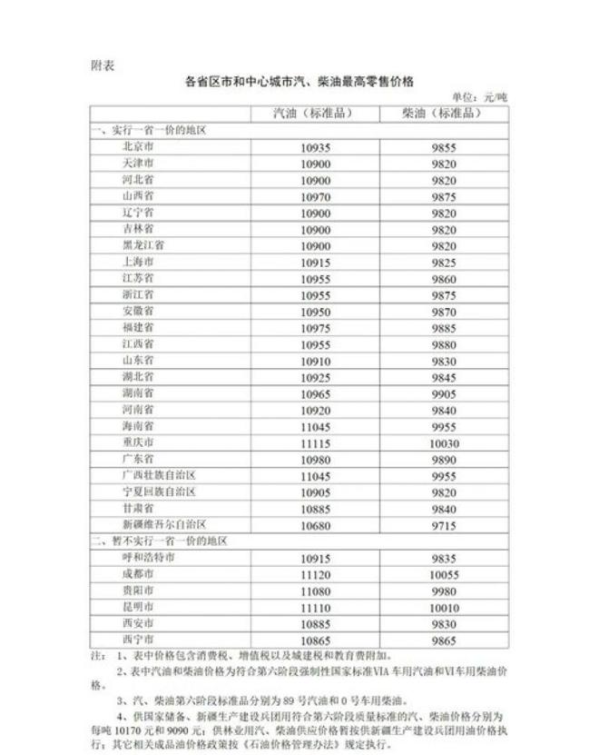 国内成品油价格调整动态，机遇与挑战并存，成长中的自信闪耀之路