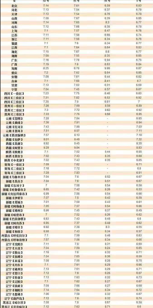 汽油价格92最新消息，多维度分析与观点阐述