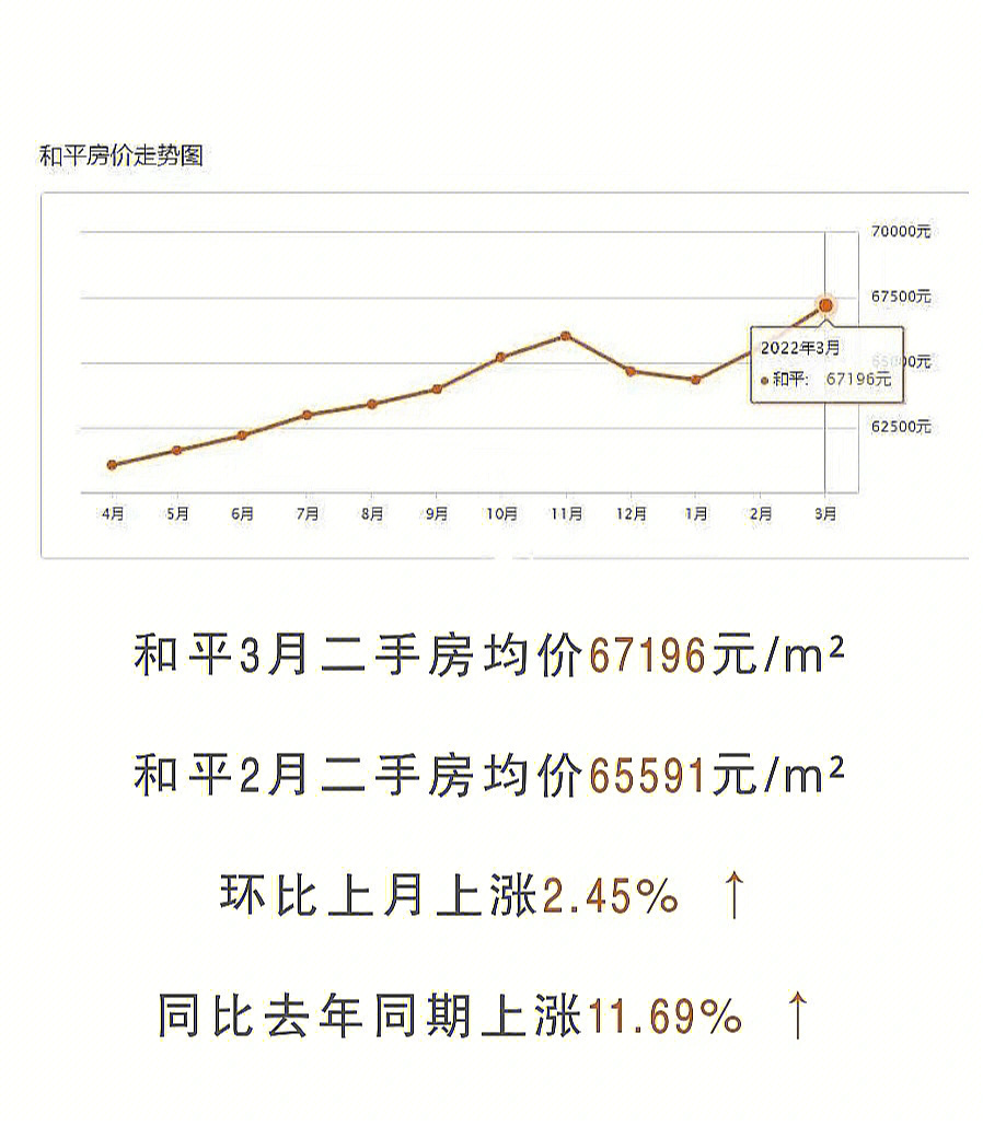 最近房价走势最新消息揭秘，火热趋势持续升温！