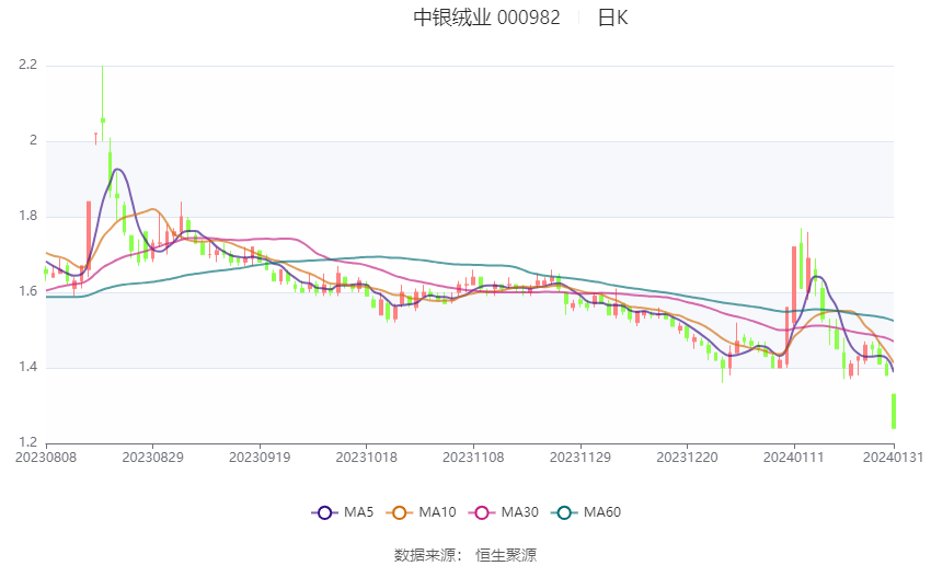 中银绒业最新动态更新，最新消息汇总