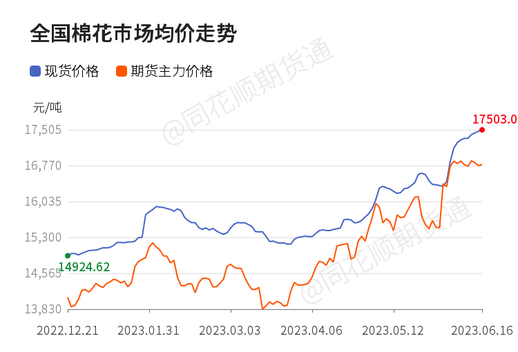 今日棉花价格行情及背后的温情故事揭秘