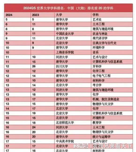 中国名校最新排名背后的变化、自信与成就的力量