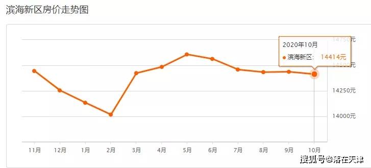 天津房价最新动态及走势分析