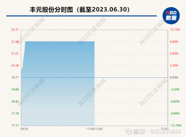 丰元股份最新消息速递，获取步骤指南