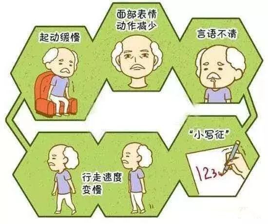 帕金森病最新治疗方法及其论述