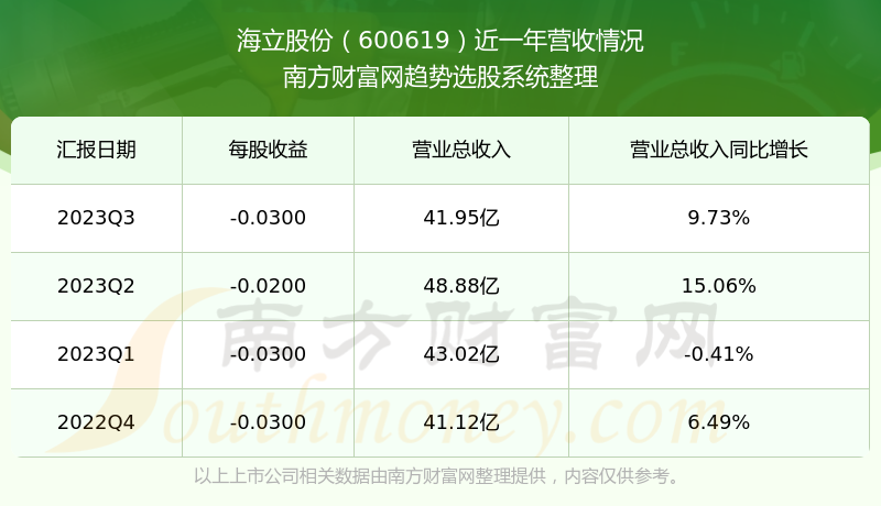 海立股份最新动态更新，最新消息汇总