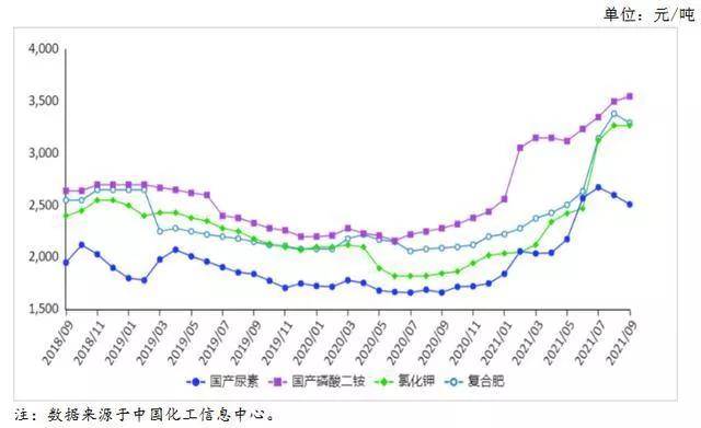 2018年虫草最新价格，学习变化，自信助力梦想实现