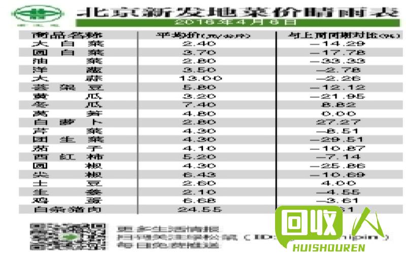 最新蔬菜价格查询及观点论述，菜价动态解析