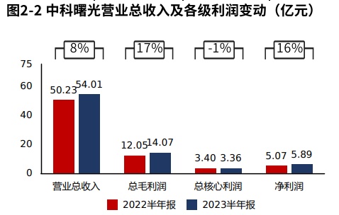 中科曙光最新动态，变革铸就自信与成就，砥砺前行展未来！