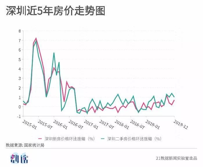 南京房价走势揭秘，城市发展与居民负担的博弈最新消息