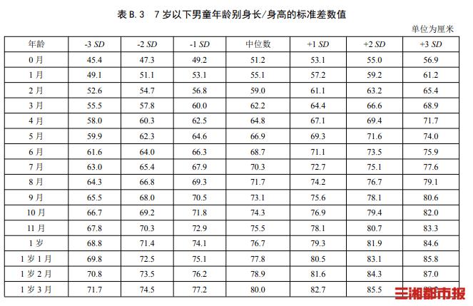 2023年男童身高最新标准表发布，观点论述与解读