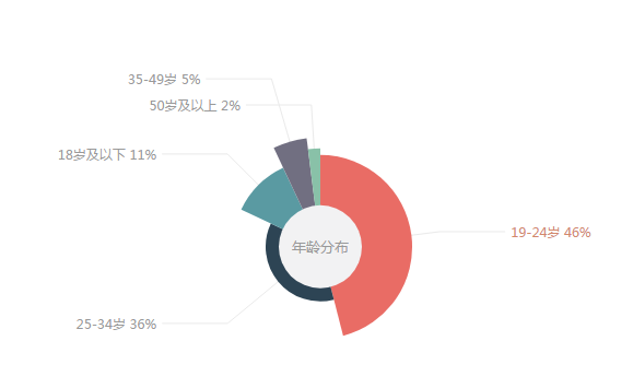 八大政党最新排名揭示权力格局的新变化