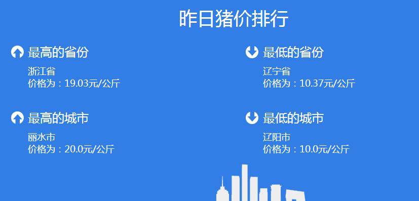 今日最新猪价概览，市场走势分析、影响因素科普与预测