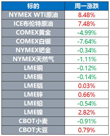 今日黄金最新价格，科技与生活的无缝对接