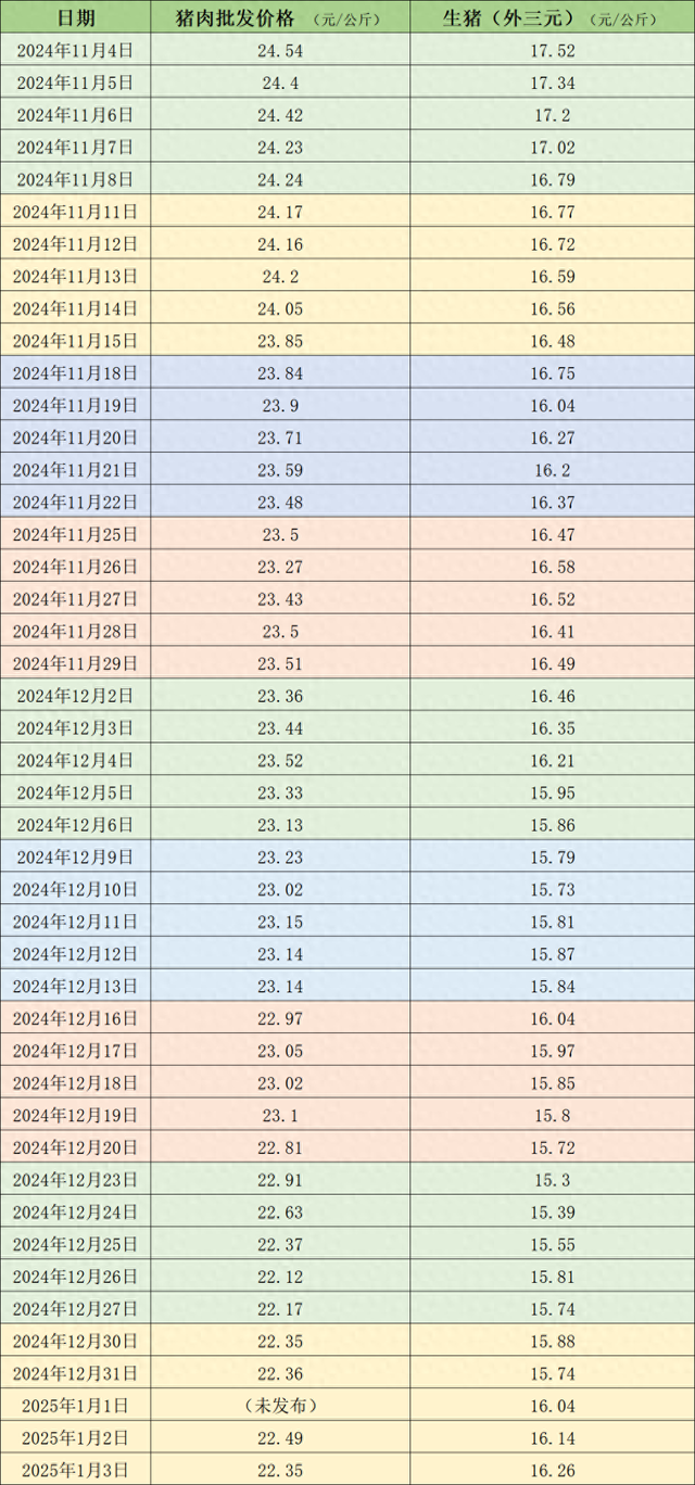 最新猪价格表及市场走势深度解析