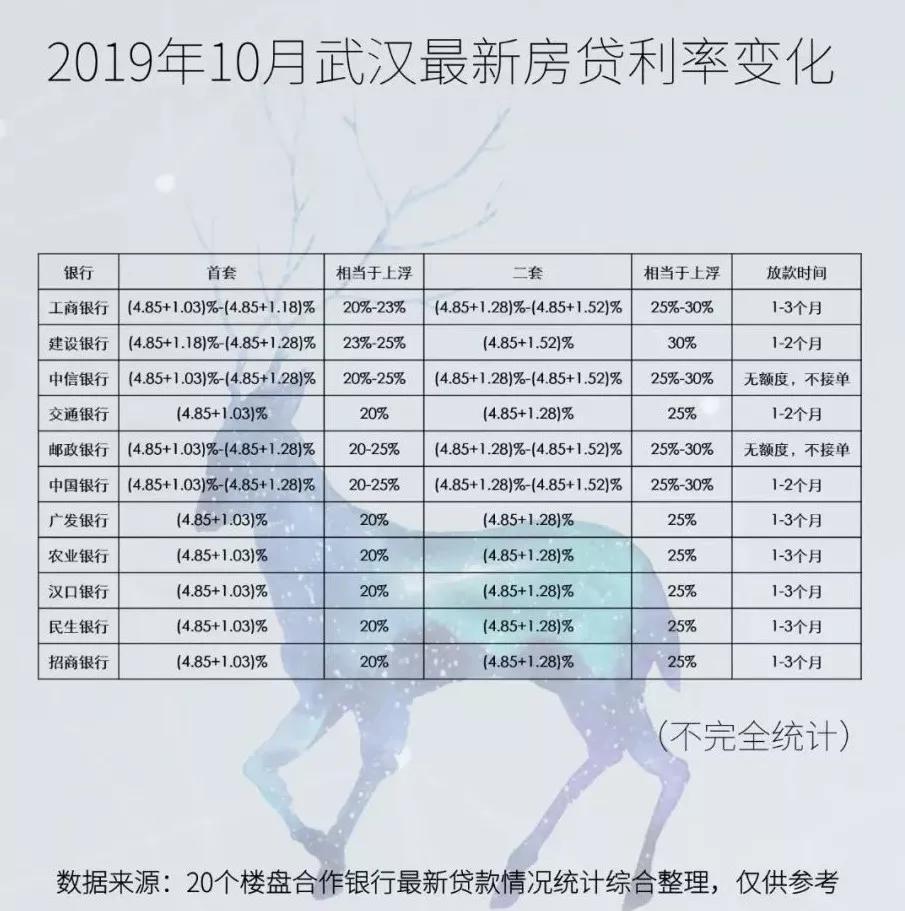 住房贷款最新利率详解，解读、影响及应对策略