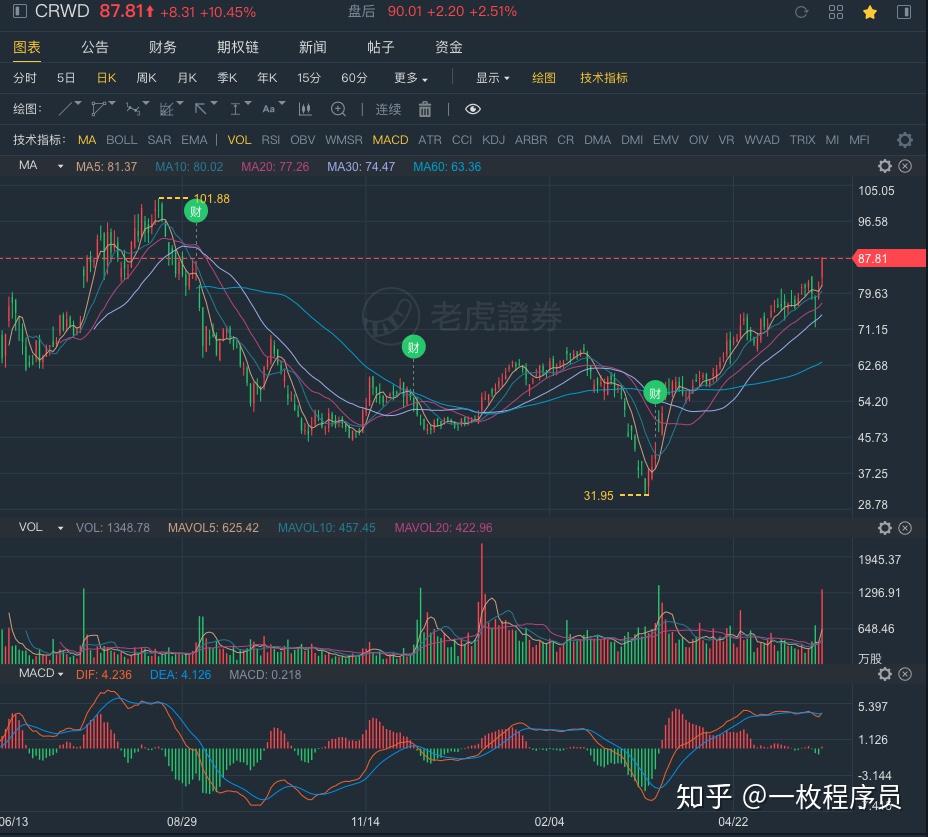 美股最新行情走势详解，如何获取并分析行情数据以洞悉市场动态