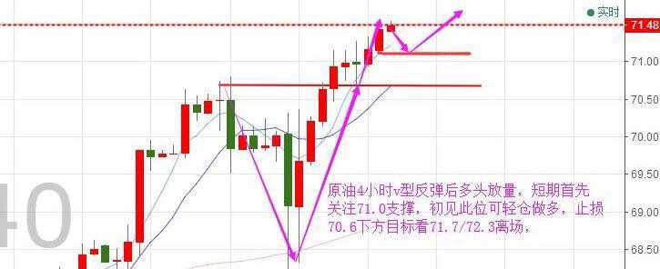 美原油连续走势图，变化中的力量与学习的自信与成就感