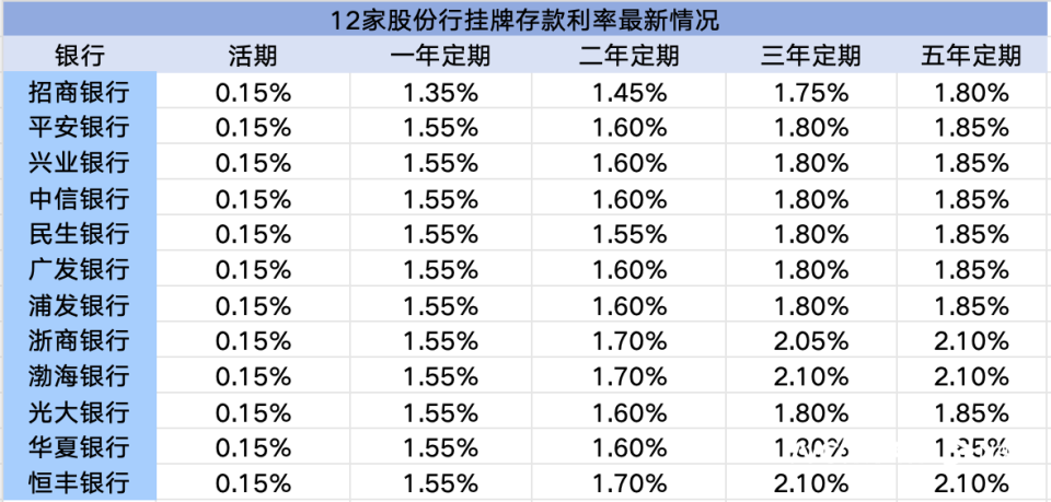 银行最新存款利率解析，多方观点与个人立场探讨