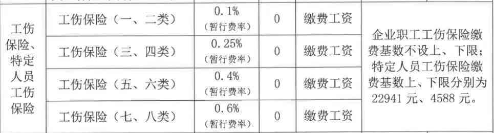 最新工伤赔偿标准解析，保障工伤者权益的赔偿标准概览