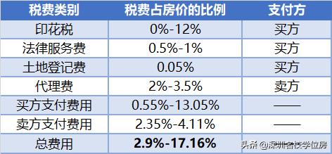 最新房价上涨消息，市场趋势、影响因素与应对策略揭秘