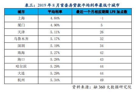 苏州最新房贷利率,苏州最新房贷利率下的温馨购房故事