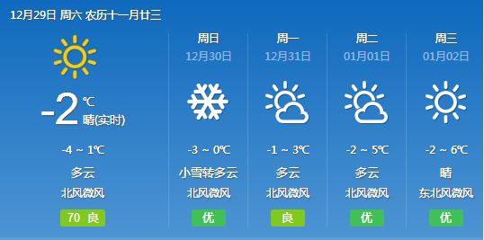 合肥最新天气预报，天气信息及日常趣事分享