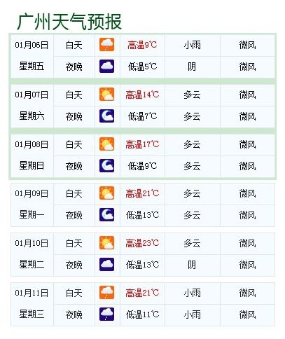 广州最新天气预报,广州最新天气预报与小巷中的隐秘美味探索