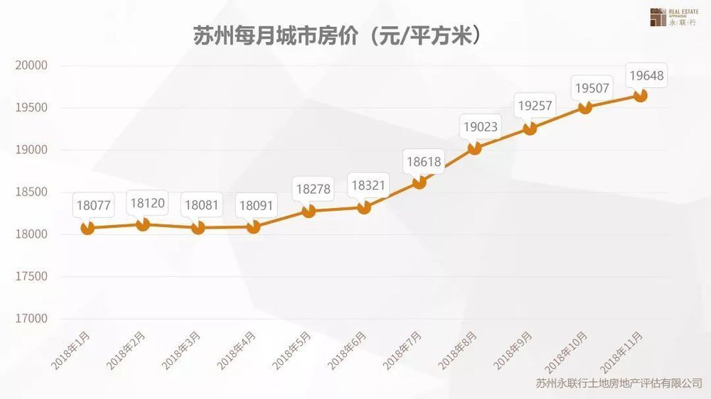 苏州房价走势最新动态更新，楼市趋势分析🏠💼