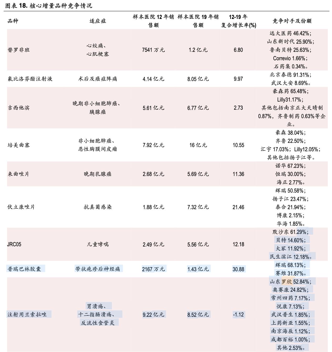 景峰医药最新动态更新，最新消息汇总