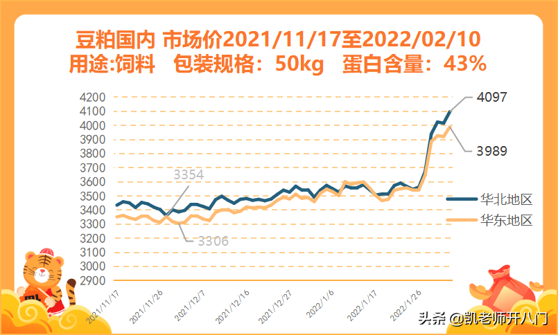 今日豆粕价格行情分析与市场观点论述