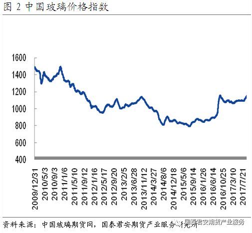 玻璃期货最新动态及市场走势分析与预测