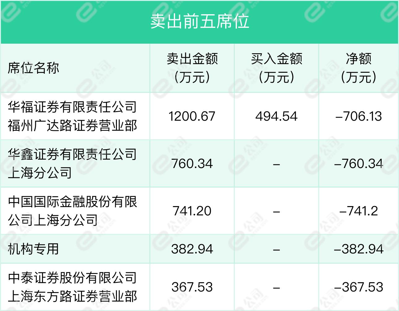 泰嘉股份最新动态更新，最新消息汇总