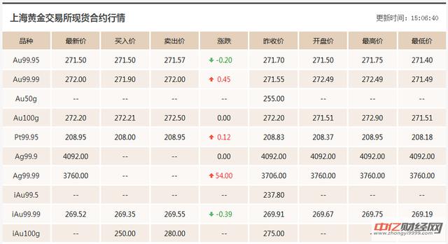 全球黄金市场趋势分析，最新金价动态与预测