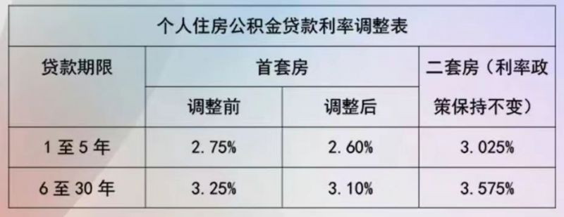 最新公积金利率，时代的印记及其影响力解析