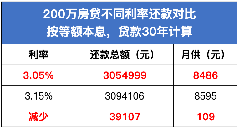 最新的房贷利率,最新房贷利率下的巷弄秘境——一家特色小店的探索之旅