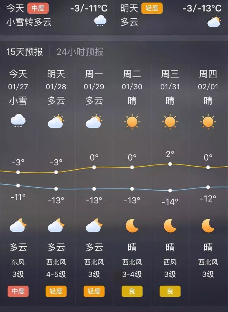 太原天气预报最新更新 🌦️