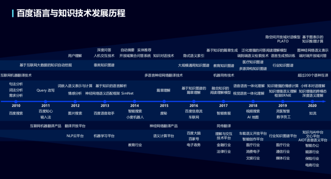 CentOS最新版本，科技驱动体验重塑