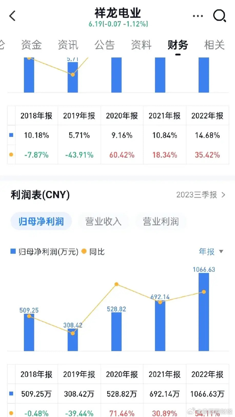 祥龙电业重组最新动态，科技重塑未来，祥龙引领新生活新篇章