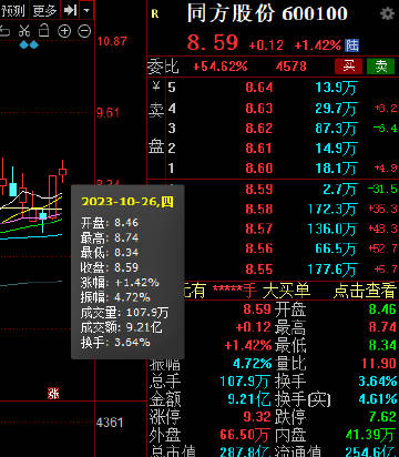 同方股份重组最新消息及步骤指南概览