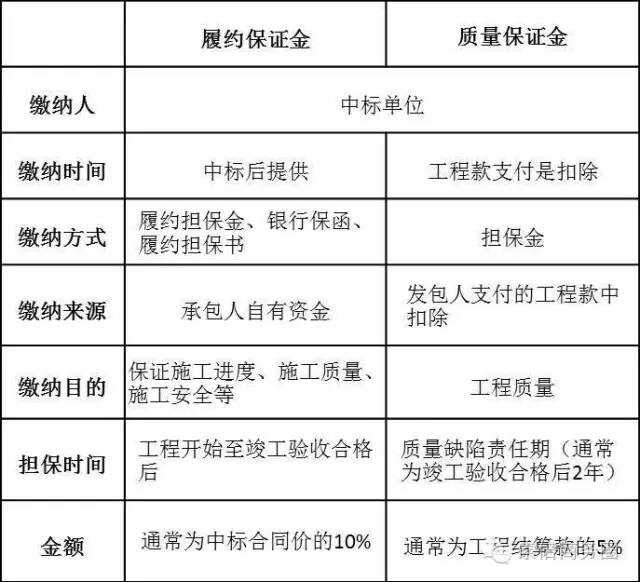 工程质保金最新规定详解与观点论述