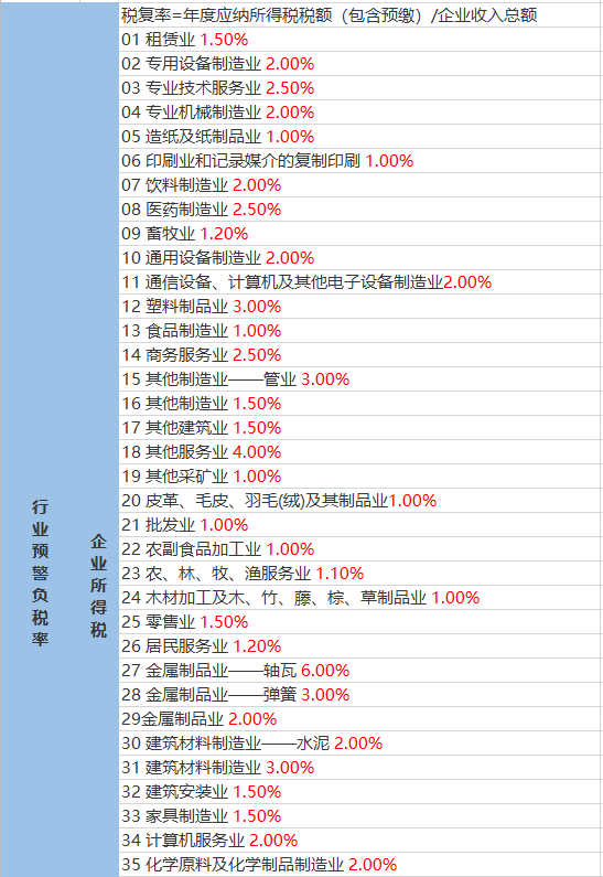 扎旗未来15天天气预报更新