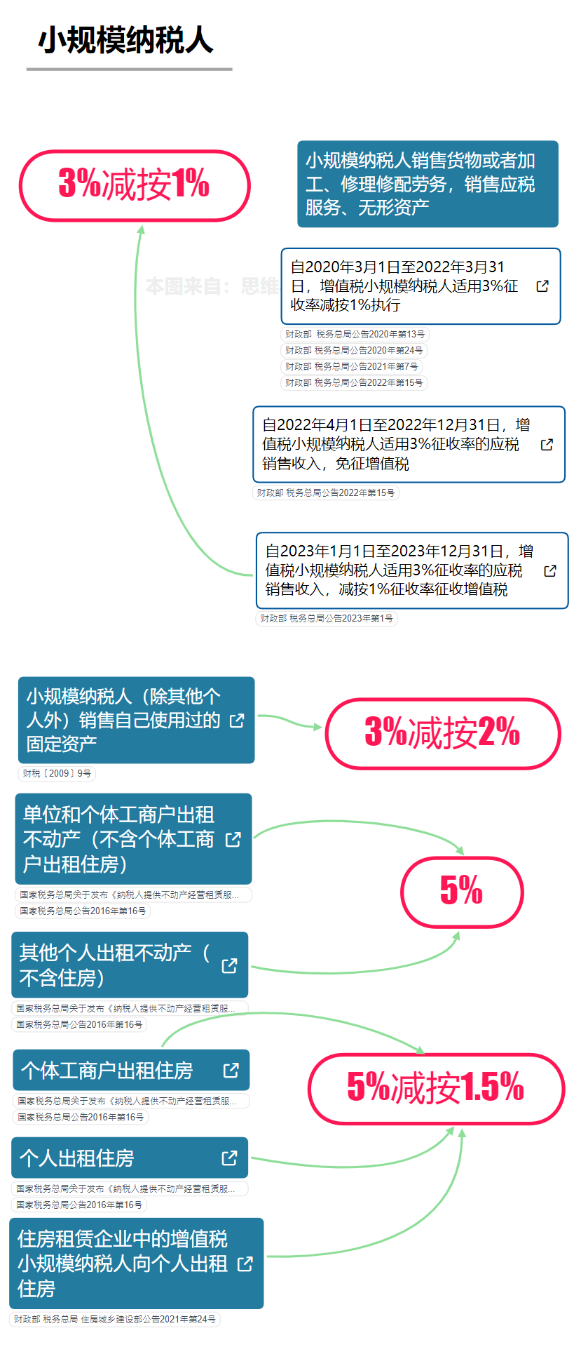 最新税率深度解析与解读