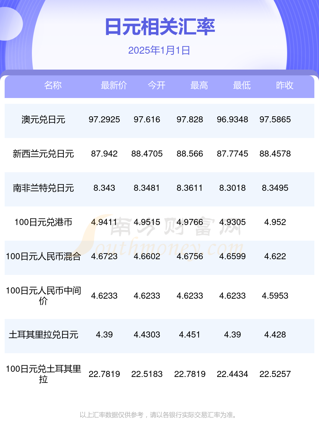 日元最新汇率更新，自然美景之旅启程在即