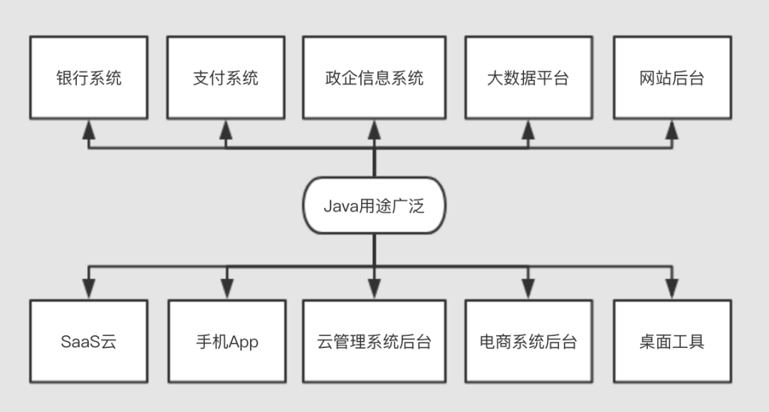 Java最新版本安装与使用详细指南