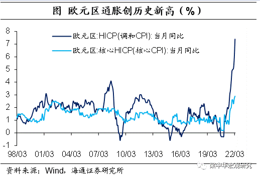 美国通胀最新动态，背景、进展与影响全解析