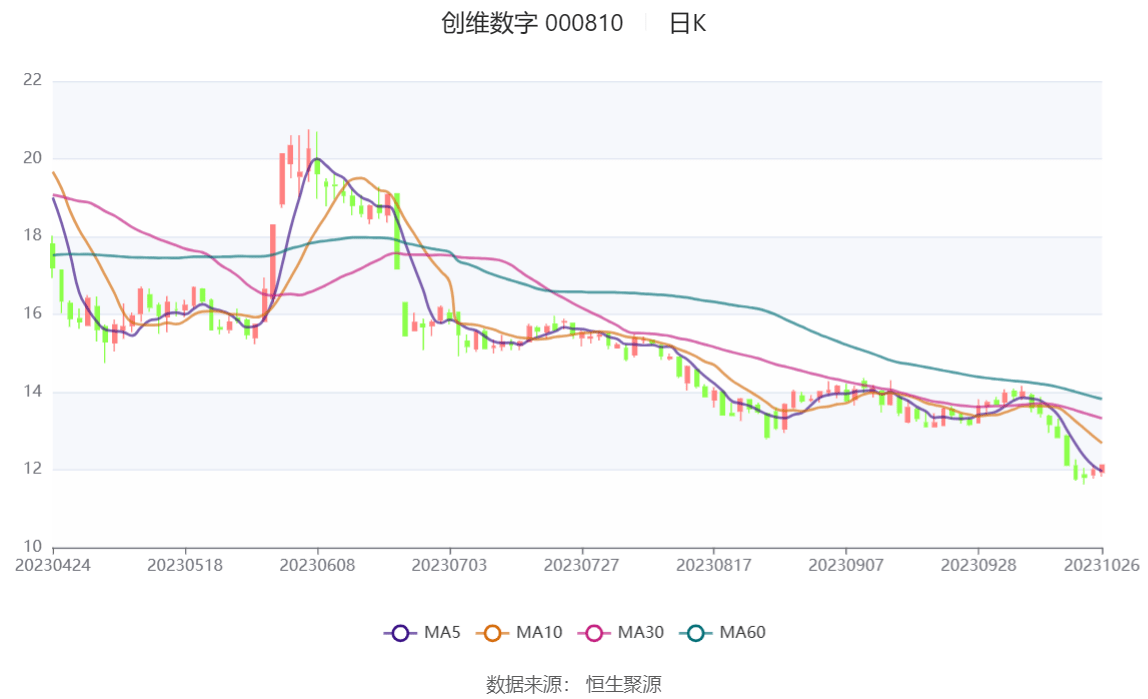 创维数字最新动态🌟