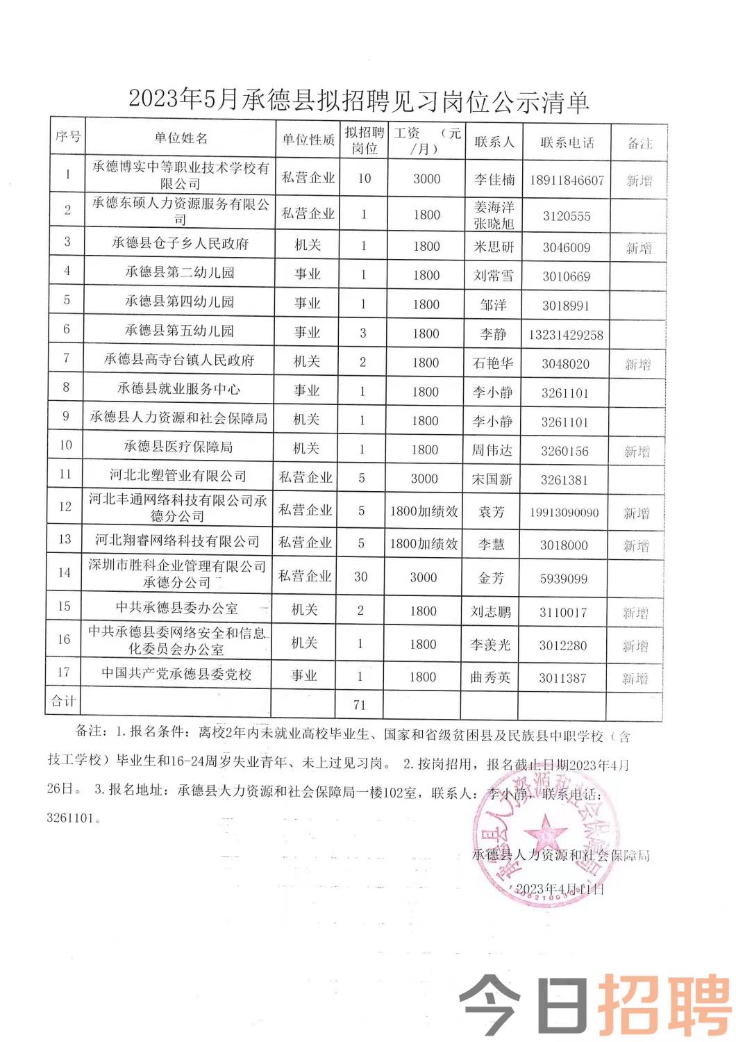 章丘招聘网最新招聘信息汇总及观点论述