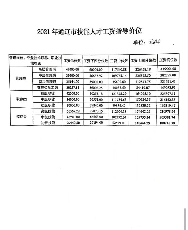 通辽最新招聘求职信息汇总