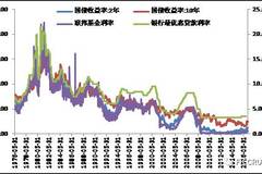 最新基准利率详解与步骤指南，从了解到实施的全面指南